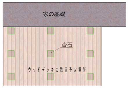 ウッドデッキの組立　設置場所の決定