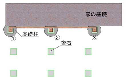 ウッドデッキの組立　１本目の根太の設置