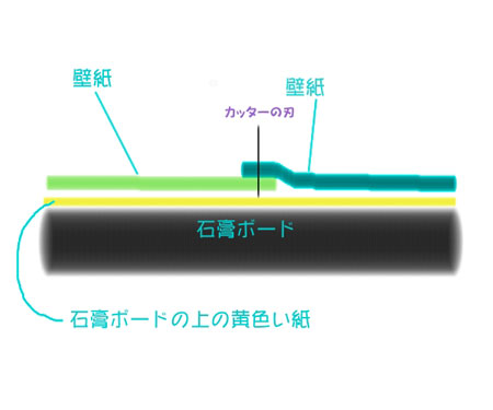 壁紙の貼り方