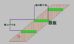 階段の寸法