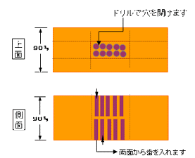 ほぞ穴とほぞの加工