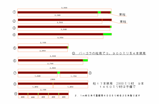 木拾いのやり方